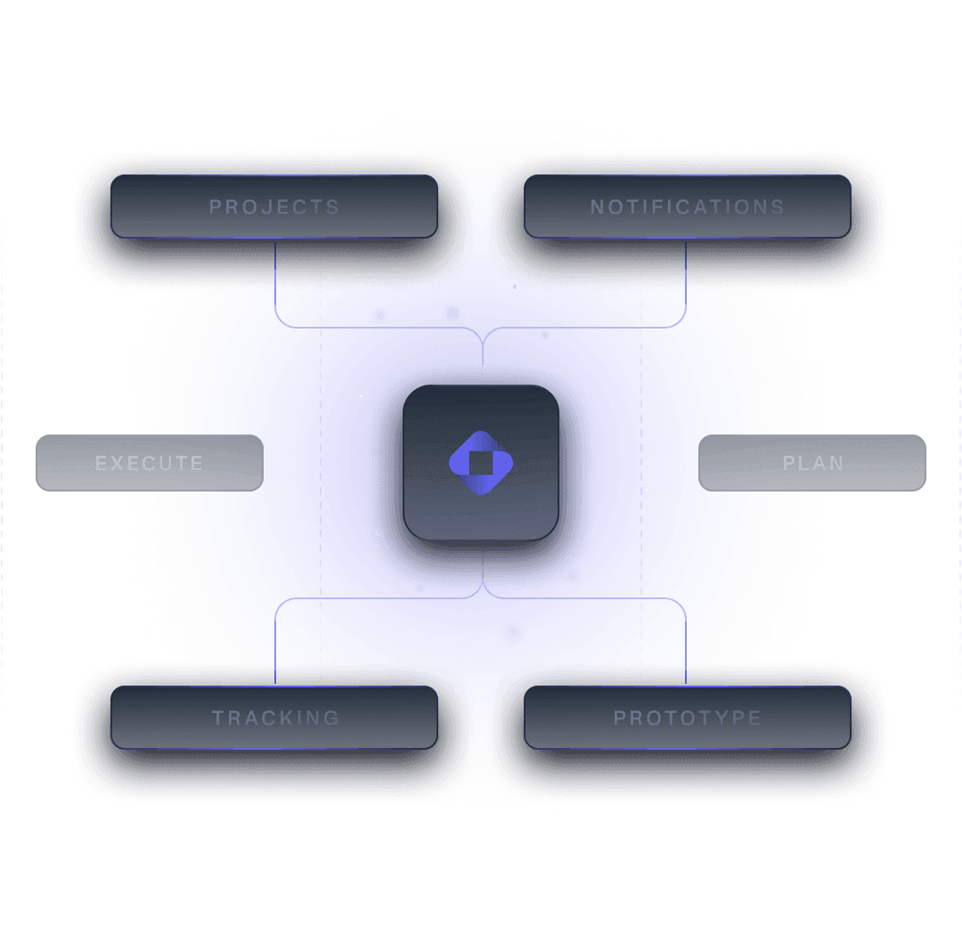 Performance metrics visualization